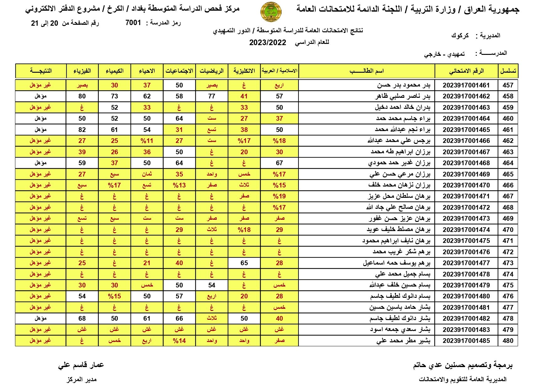 صدرت pdf نتائج السادس الابتدائي 2024 في بغداد – اربيل – البصرة – اربيل – ديالي – دهوك – كركوك – كربلاء – بابل