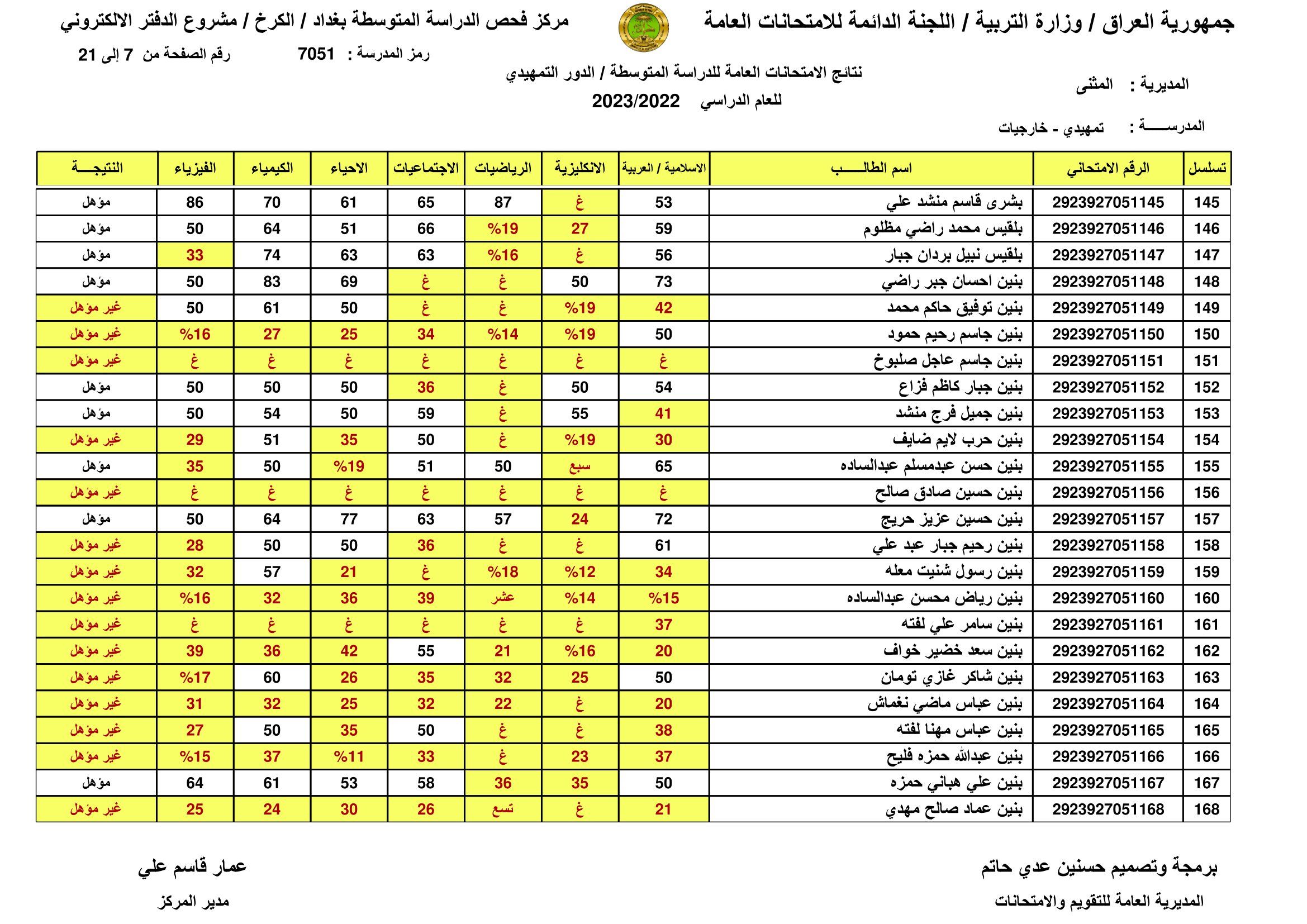 [PDF تم الرفع] نتائج السادس الابتدائي 2024 بابل الدور الاول الان موقع نتائجنا برقم المقعد والاسم