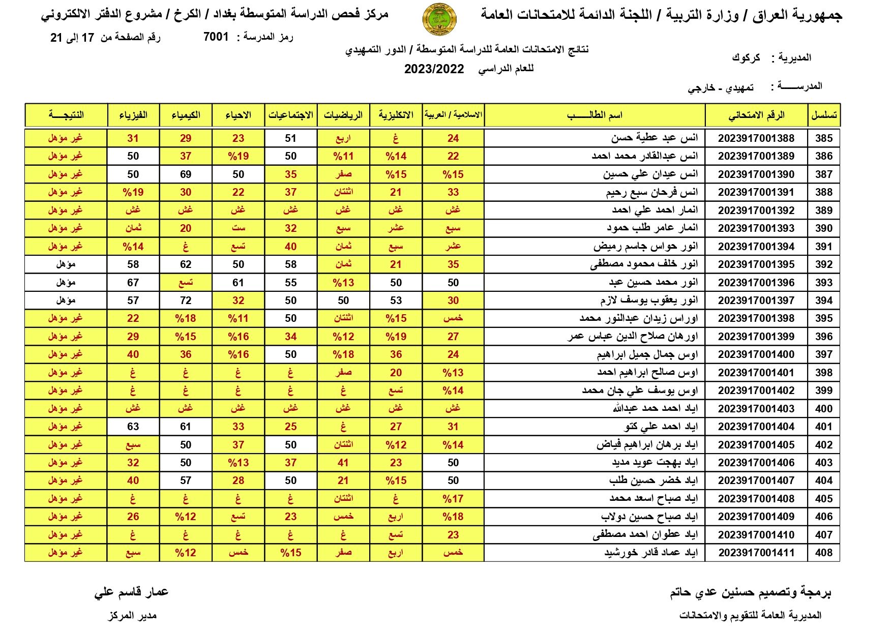 صدرت pdf: نتائج السادس الابتدائي 2024 الديوانية برقم المقعد pdf الدور الاول الصف السادس ابتدائي