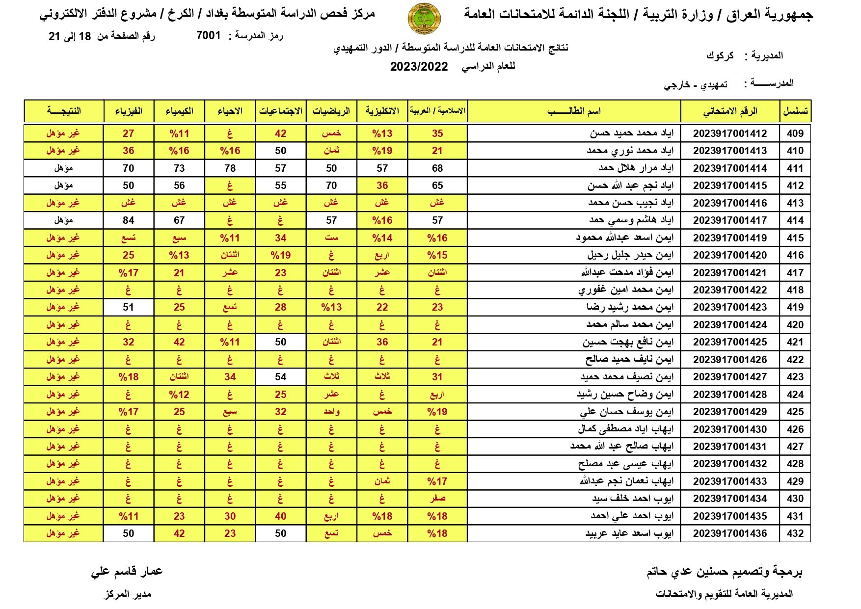 صدرت: نتائج السادس الابتدائي 2024 اربيل الدور الاول بالاسم ورقم المقعد من موقع وزارة التربية العراقية