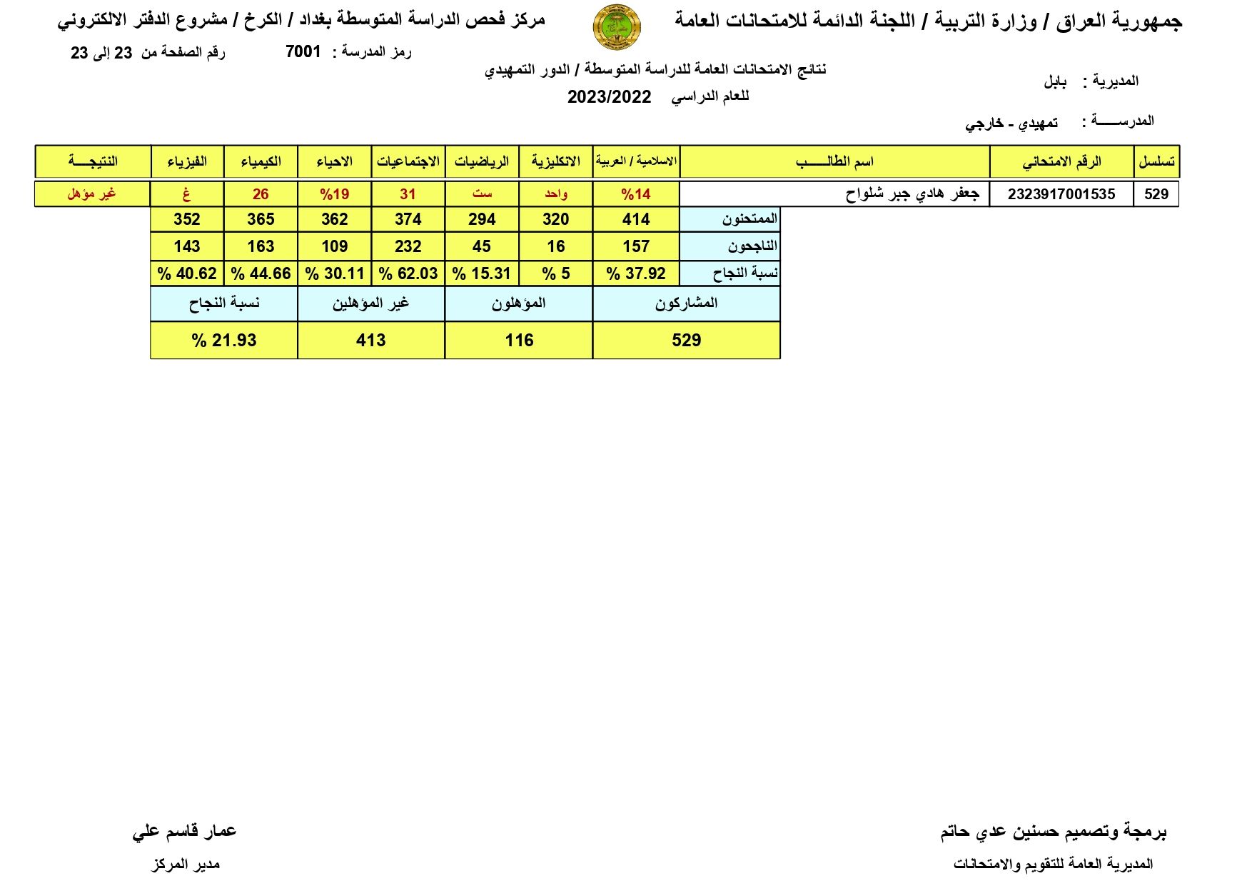 صدرت حالاًَ نتائج السادس الابتدائي 2024 الموصل | طالع pdf نتائج الشهادة الابتدائية درايف | الدور الاول | موقع النجاح