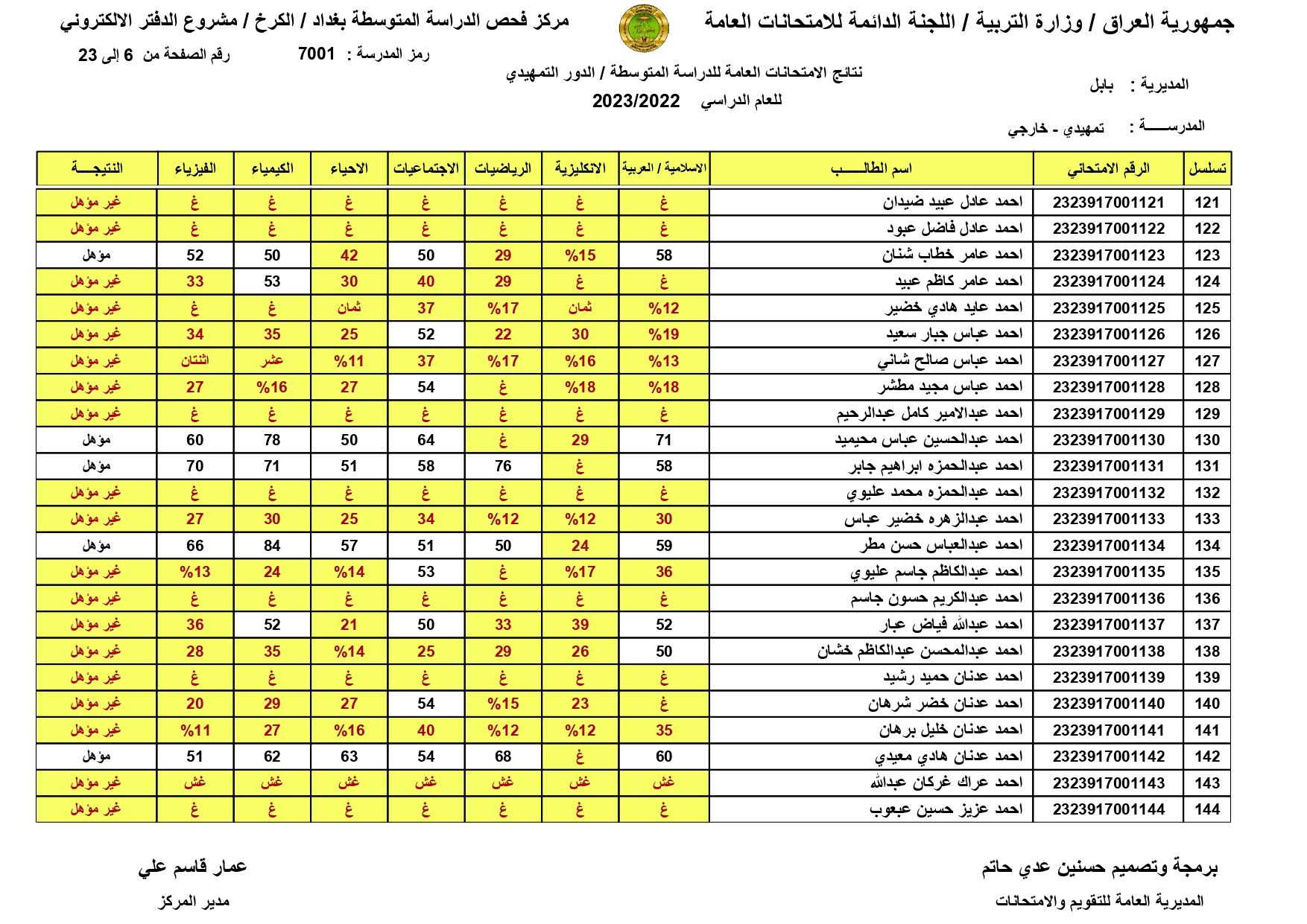 صدرت حالاًَ نتائج السادس الابتدائي 2024 الموصل | طالع pdf نتائج الشهادة الابتدائية درايف | الدور الاول | موقع النجاح