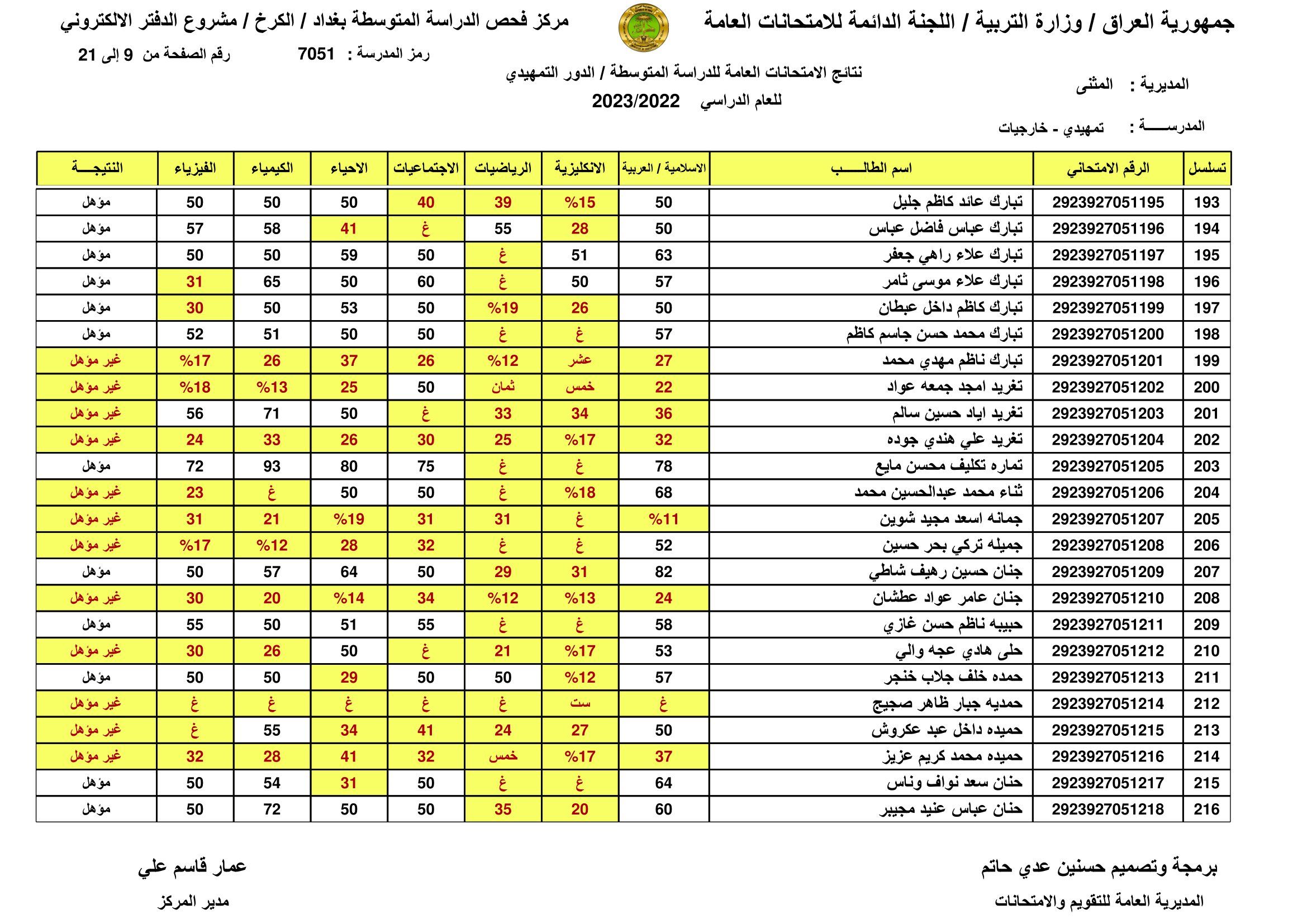 [PDF تم الرفع] نتائج السادس الابتدائي 2024 بابل الدور الاول الان موقع نتائجنا برقم المقعد والاسم