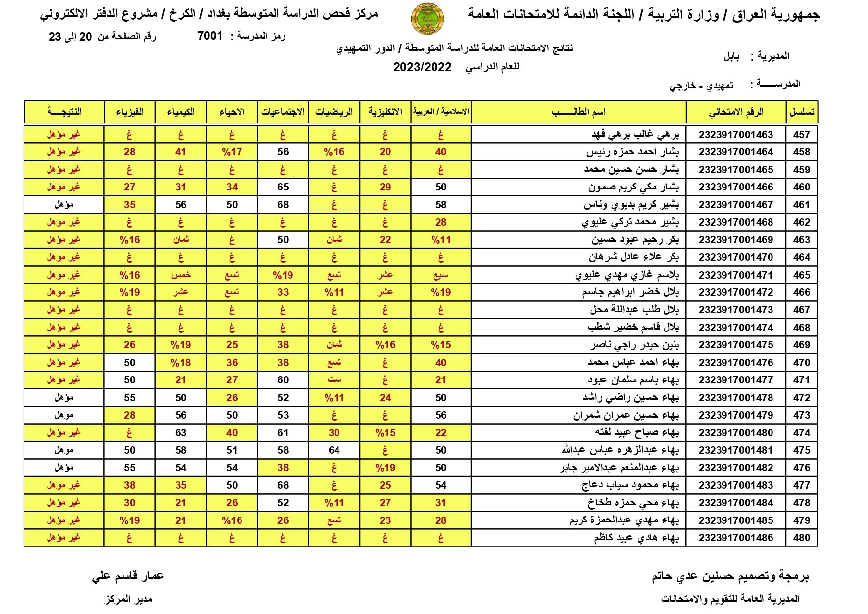 صدرت حالاًَ نتائج السادس الابتدائي 2024 الموصل | طالع pdf نتائج الشهادة الابتدائية درايف | الدور الاول | موقع النجاح