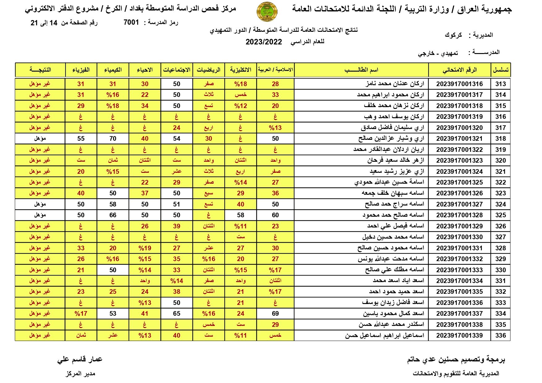 صدرت: نتائج السادس الابتدائي 2024 اربيل الدور الاول بالاسم ورقم المقعد من موقع وزارة التربية العراقية