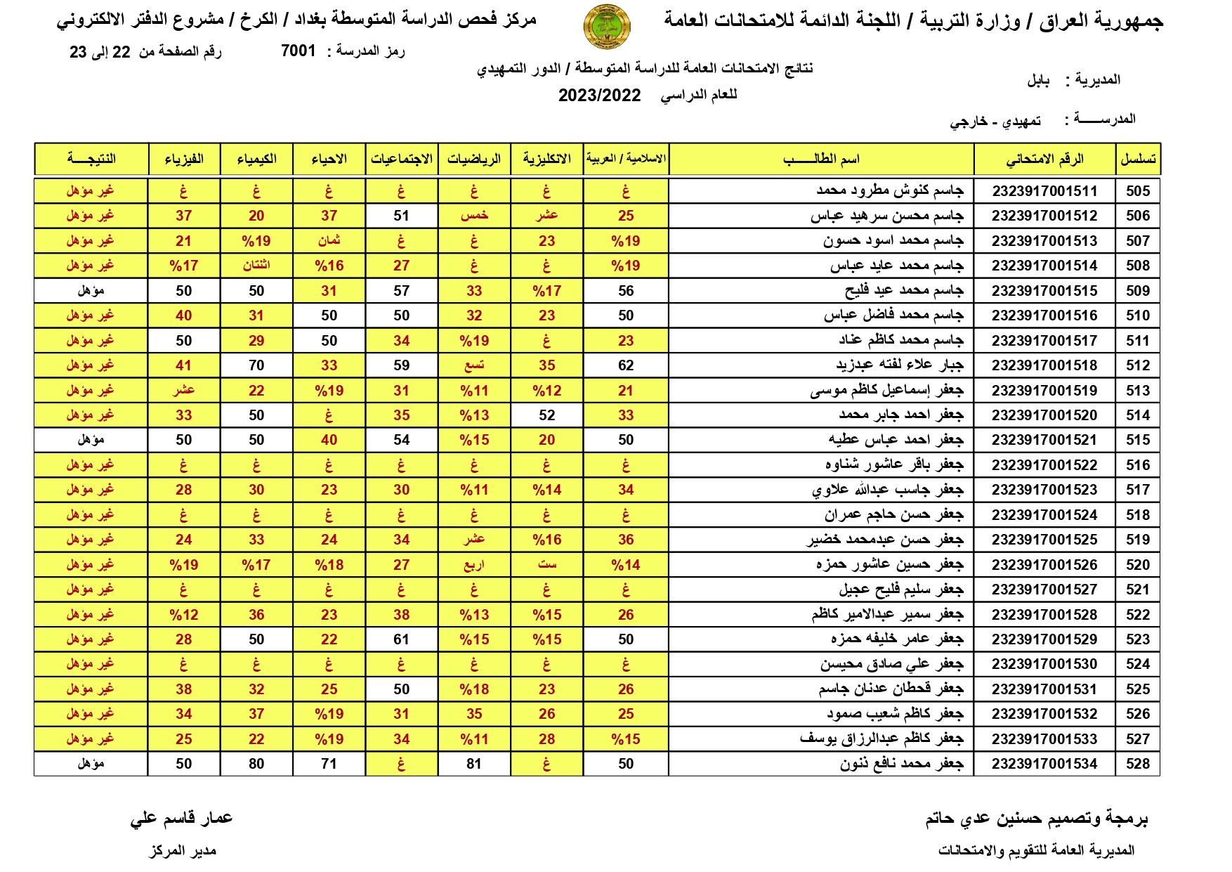صدرت حالاًَ نتائج السادس الابتدائي 2024 الموصل | طالع pdf نتائج الشهادة الابتدائية درايف | الدور الاول | موقع النجاح