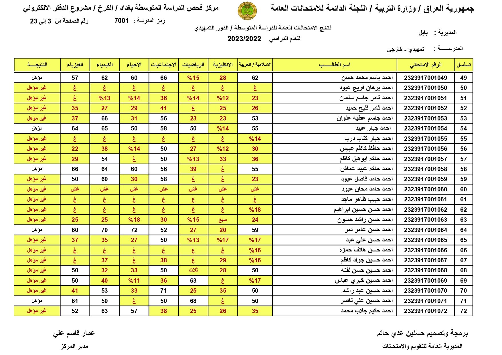 صدرت حالاًَ نتائج السادس الابتدائي 2024 الموصل | طالع pdf نتائج الشهادة الابتدائية درايف | الدور الاول | موقع النجاح