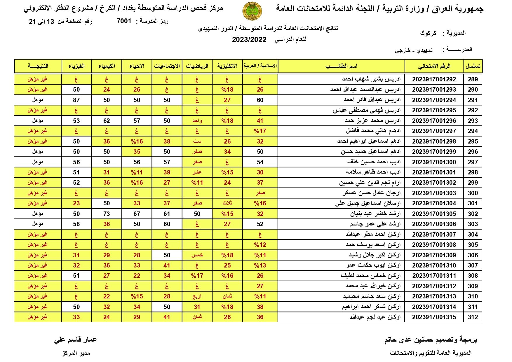 صدرت: نتائج السادس الابتدائي 2024 اربيل الدور الاول بالاسم ورقم المقعد من موقع وزارة التربية العراقية