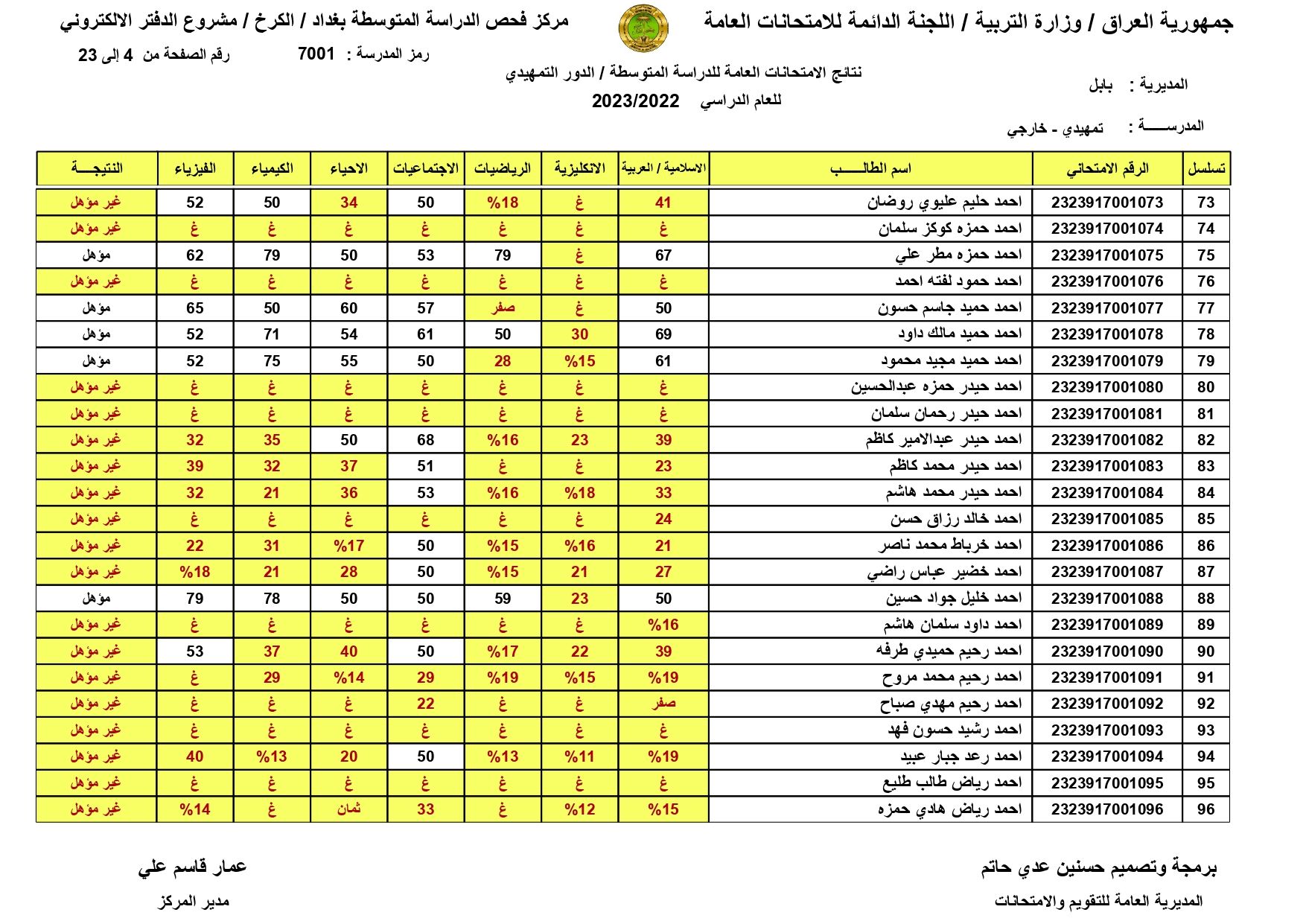 صدرت حالاًَ نتائج السادس الابتدائي 2024 الموصل | طالع pdf نتائج الشهادة الابتدائية درايف | الدور الاول | موقع النجاح