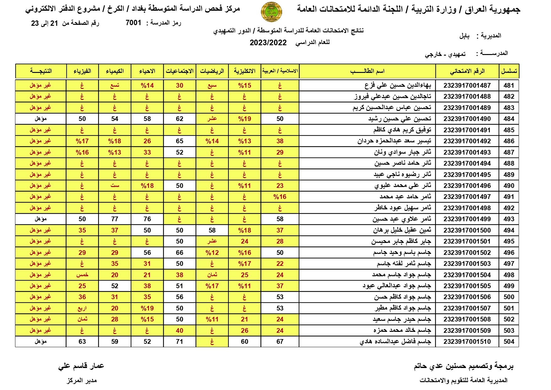 صدرت حالاًَ نتائج السادس الابتدائي 2024 الموصل | طالع pdf نتائج الشهادة الابتدائية درايف | الدور الاول | موقع النجاح