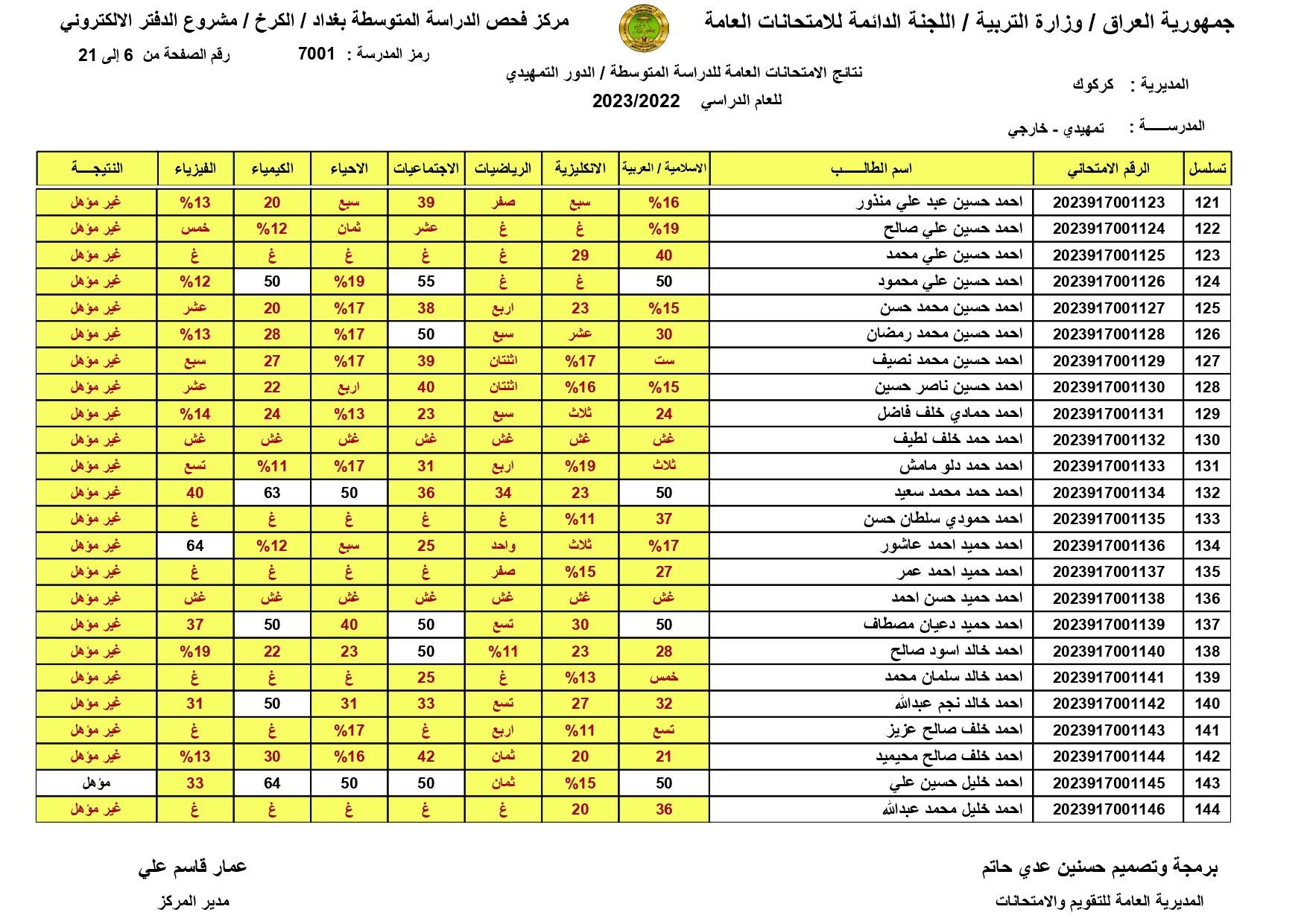 صدرت: نتائج السادس الابتدائي 2024 اربيل الدور الاول بالاسم ورقم المقعد من موقع وزارة التربية العراقية