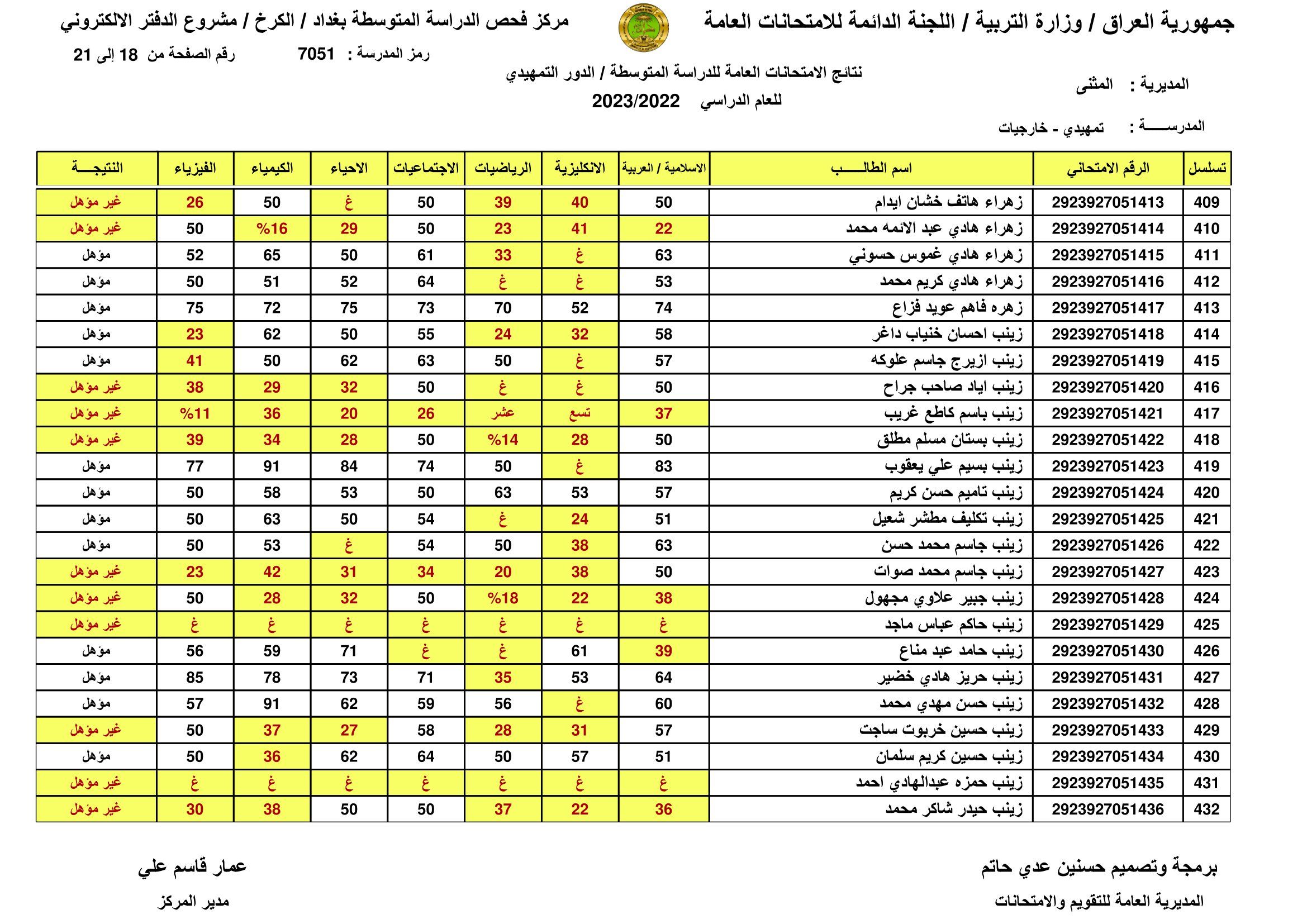 صدرت pdf: نتائج السادس الابتدائي 2024 الديوانية برقم المقعد pdf الدور الاول الصف السادس ابتدائي