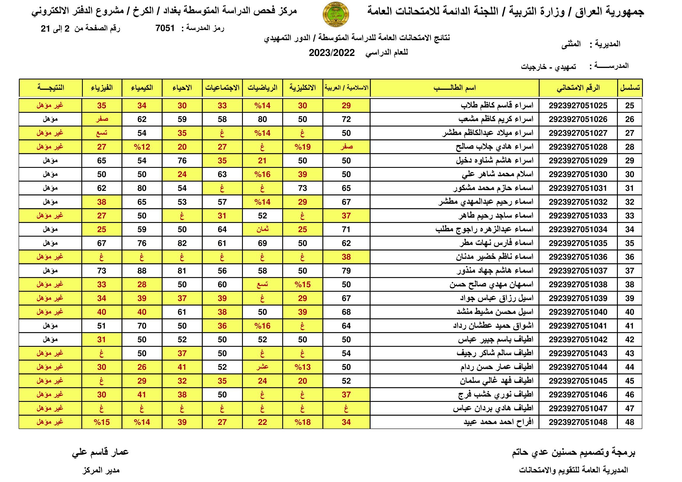صدرت pdf: نتائج السادس الابتدائي 2024 الديوانية برقم المقعد pdf الدور الاول الصف السادس ابتدائي