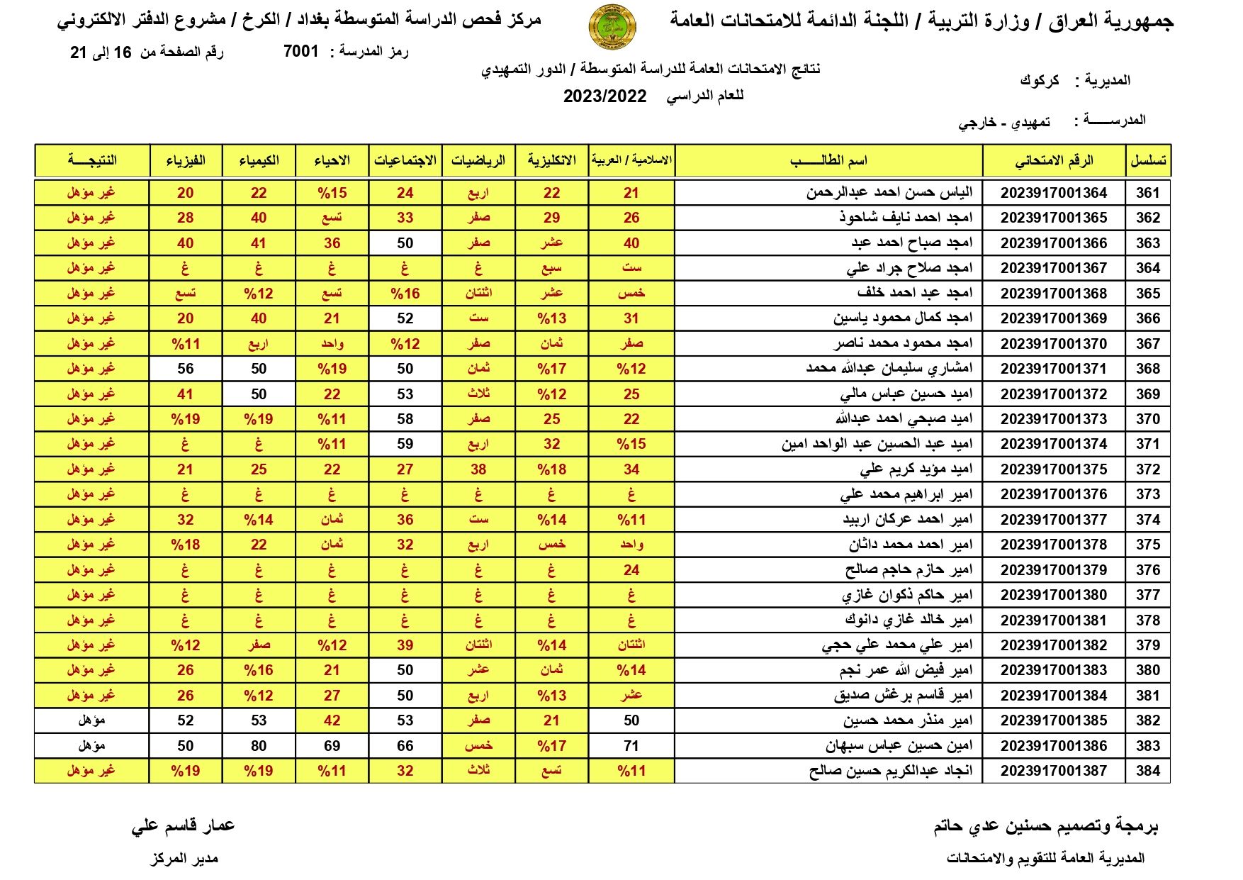 صدرت pdf: نتائج السادس الابتدائي 2024 الديوانية برقم المقعد pdf الدور الاول الصف السادس ابتدائي