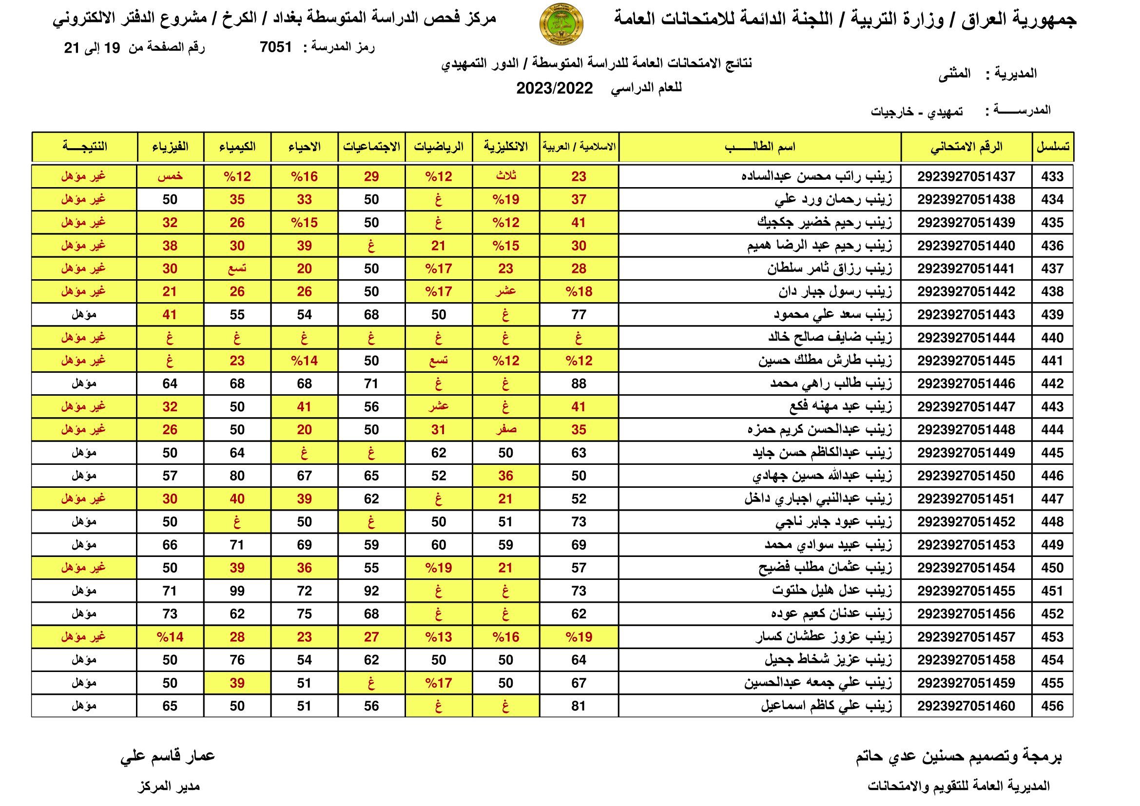 صدرت: نتائج السادس الابتدائي 2024 اربيل الدور الاول بالاسم ورقم المقعد من موقع وزارة التربية العراقية