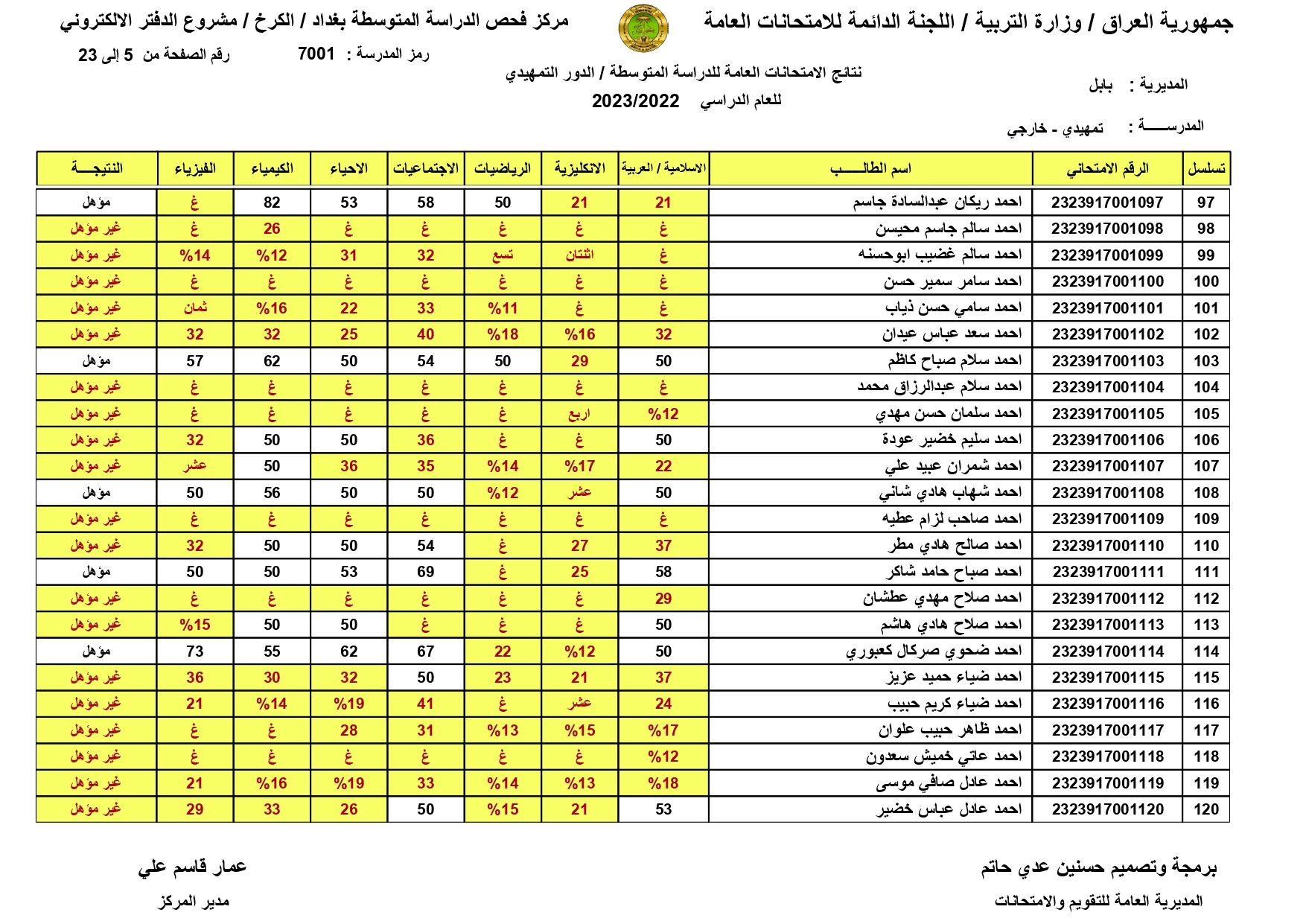 صدرت حالاًَ نتائج السادس الابتدائي 2024 الموصل | طالع pdf نتائج الشهادة الابتدائية درايف | الدور الاول | موقع النجاح