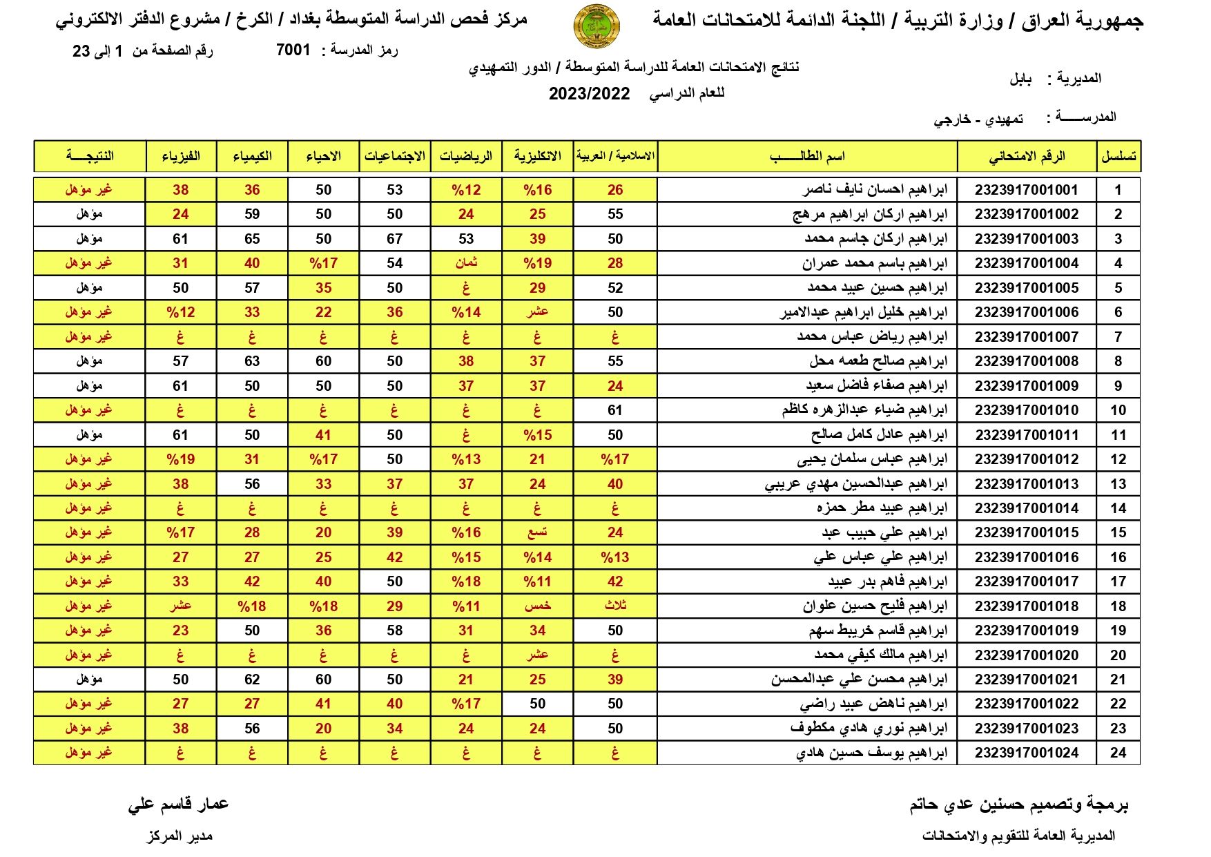 صدرت حالاًَ نتائج السادس الابتدائي 2024 الموصل | طالع pdf نتائج الشهادة الابتدائية درايف | الدور الاول | موقع النجاح