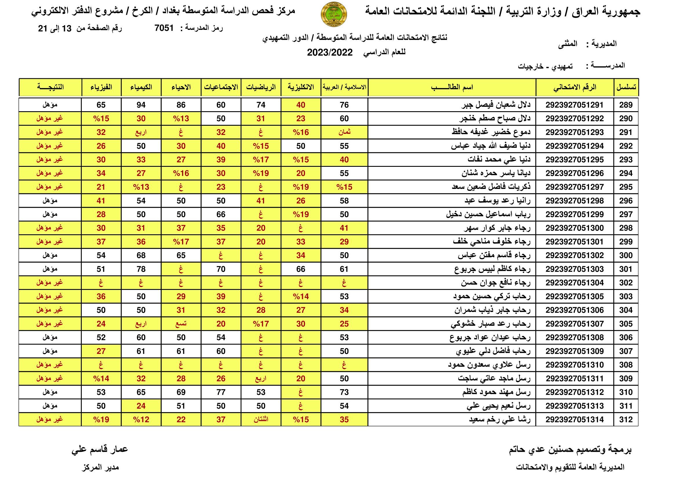 صدرت: نتائج السادس الابتدائي 2024 اربيل الدور الاول بالاسم ورقم المقعد من موقع وزارة التربية العراقية