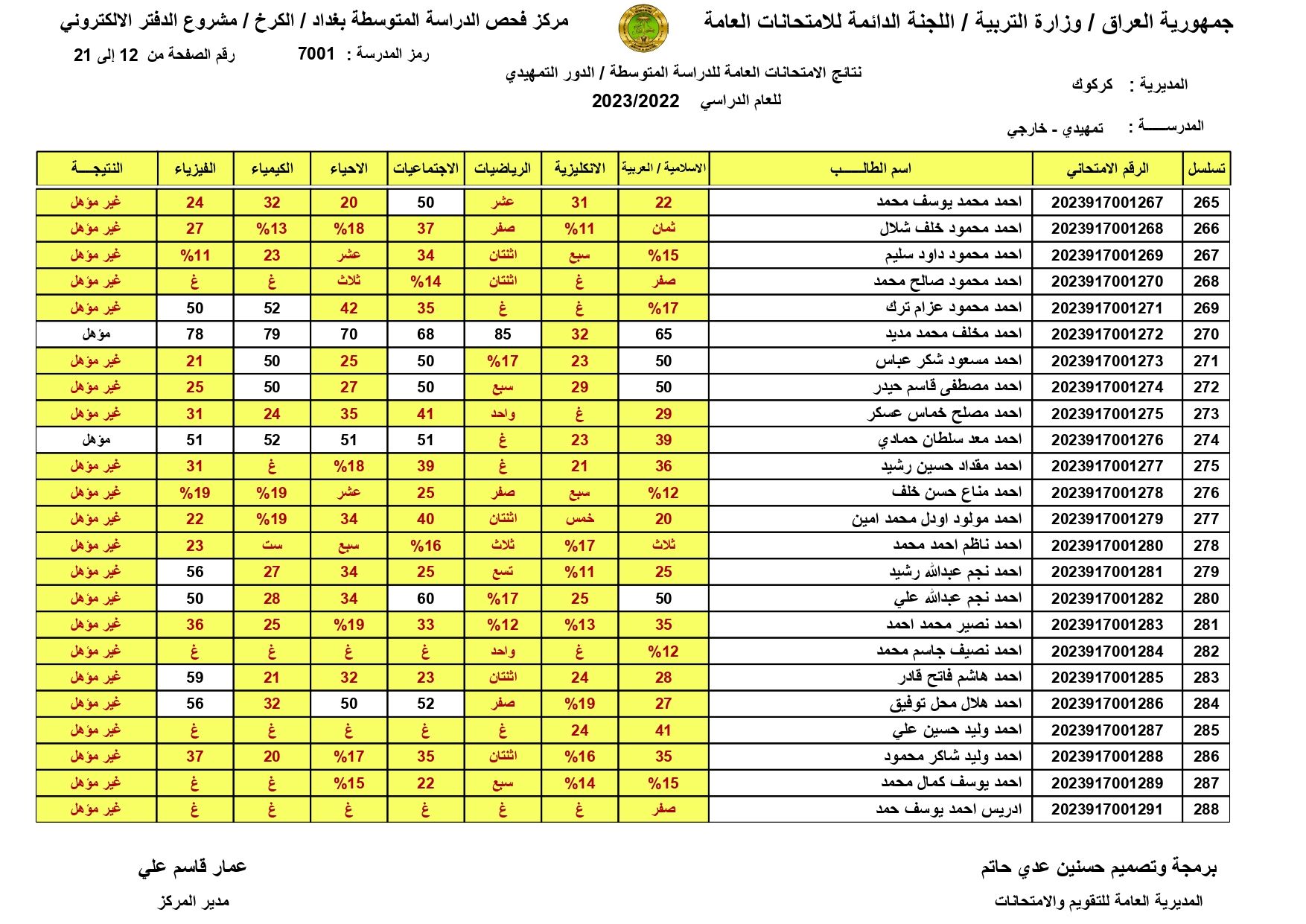 صدرت pdf: نتائج السادس الابتدائي 2024 الديوانية برقم المقعد pdf الدور الاول الصف السادس ابتدائي