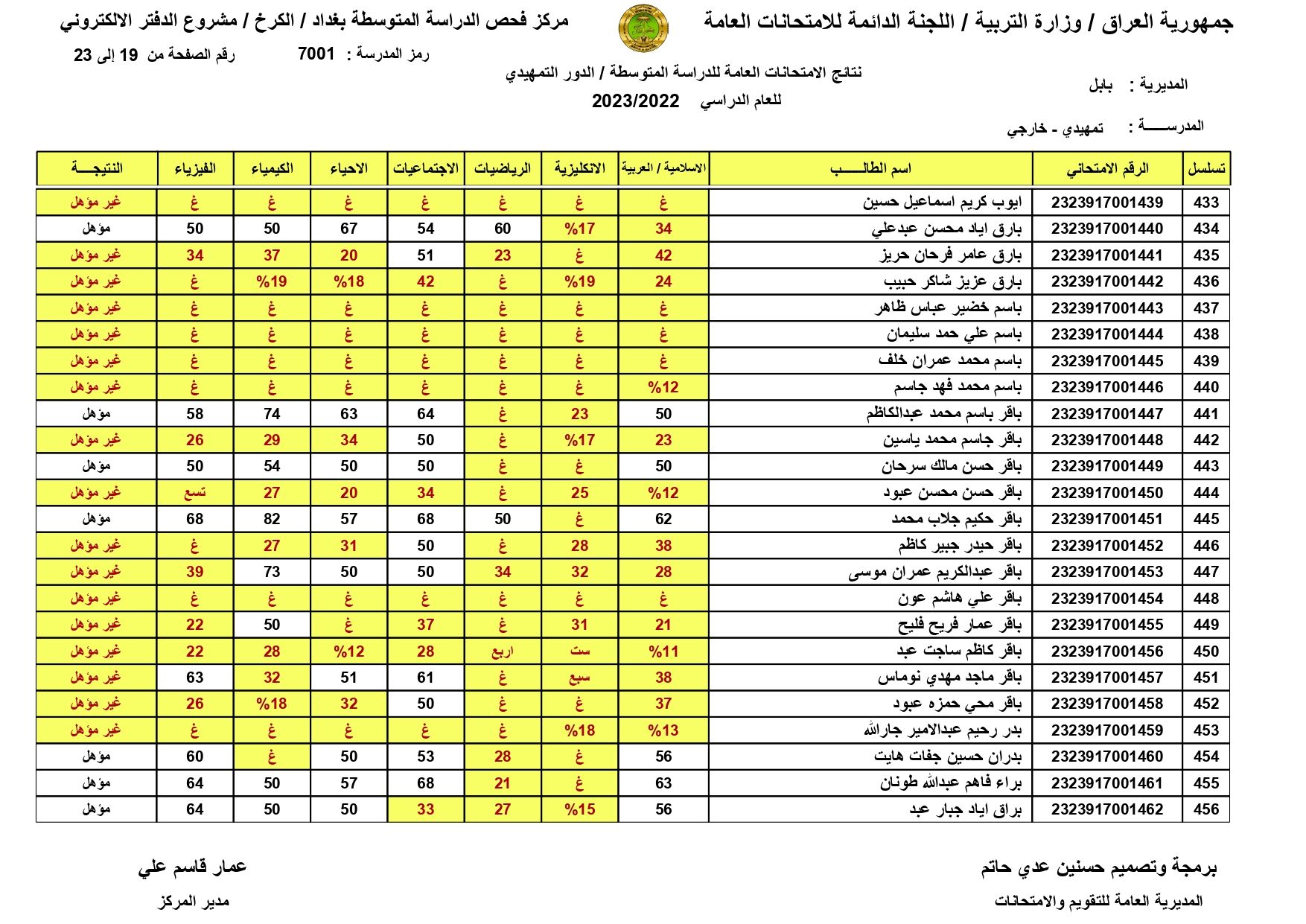 صدرت حالاًَ نتائج السادس الابتدائي 2024 الموصل | طالع pdf نتائج الشهادة الابتدائية درايف | الدور الاول | موقع النجاح