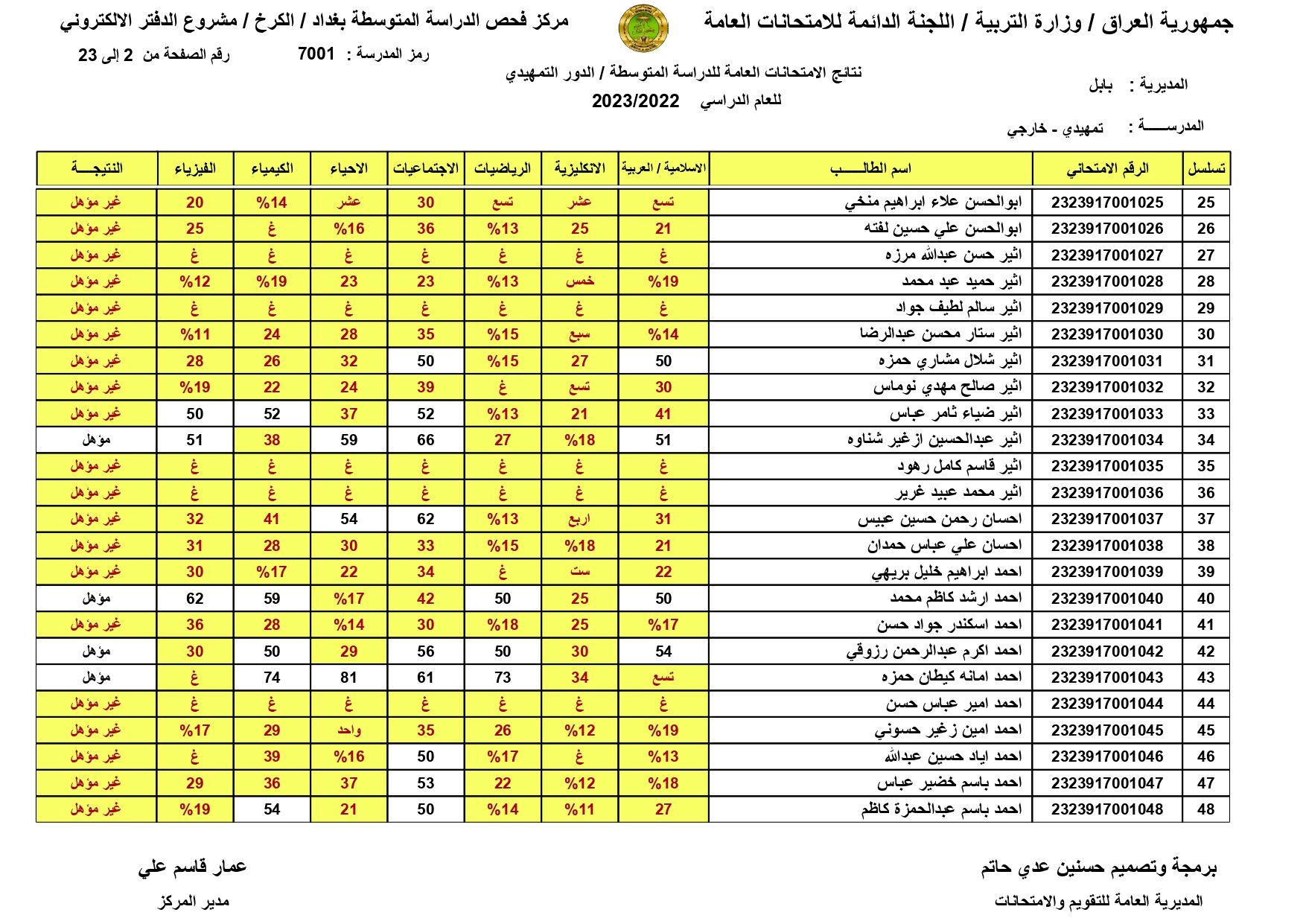 صدرت حالاًَ نتائج السادس الابتدائي 2024 الموصل | طالع pdf نتائج الشهادة الابتدائية درايف | الدور الاول | موقع النجاح