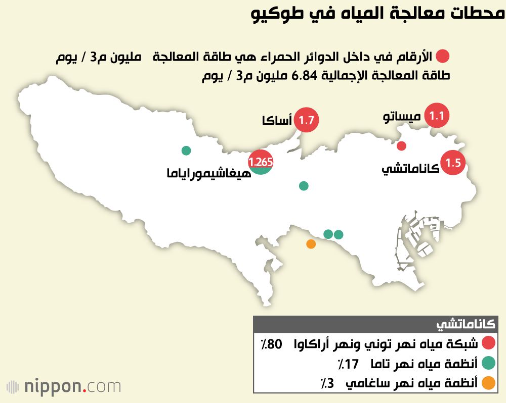اليابان | توقع ضرب زلزال ضخم تحت العاصمة اليابانية مباشرة.. هل هناك ما يكفي من ”المياه“ لسكان طوكيو البالغ عددهم 14 مليون نسمة؟