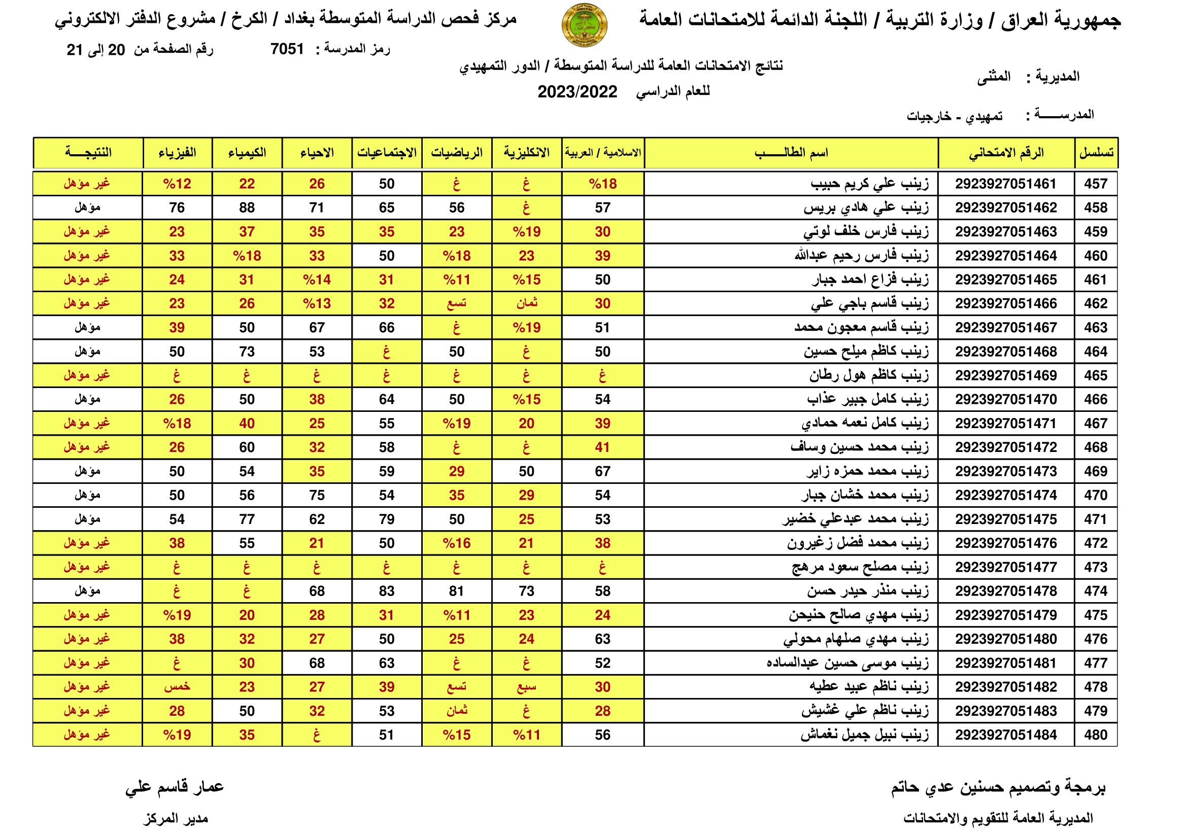 صدرت: نتائج السادس الابتدائي 2024 اربيل الدور الاول بالاسم ورقم المقعد من موقع وزارة التربية العراقية