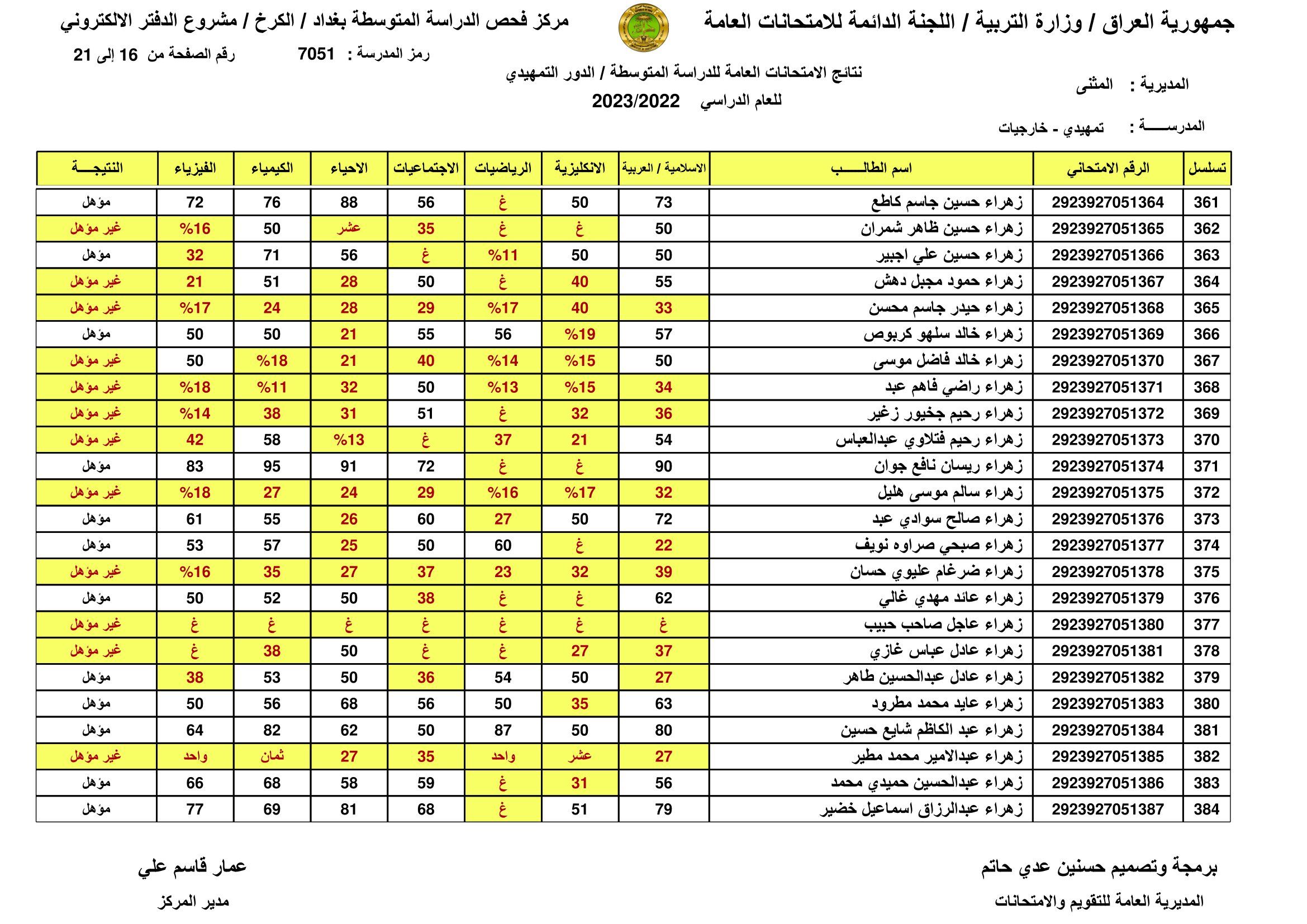 صدرت: نتائج السادس الابتدائي 2024 اربيل الدور الاول بالاسم ورقم المقعد من موقع وزارة التربية العراقية