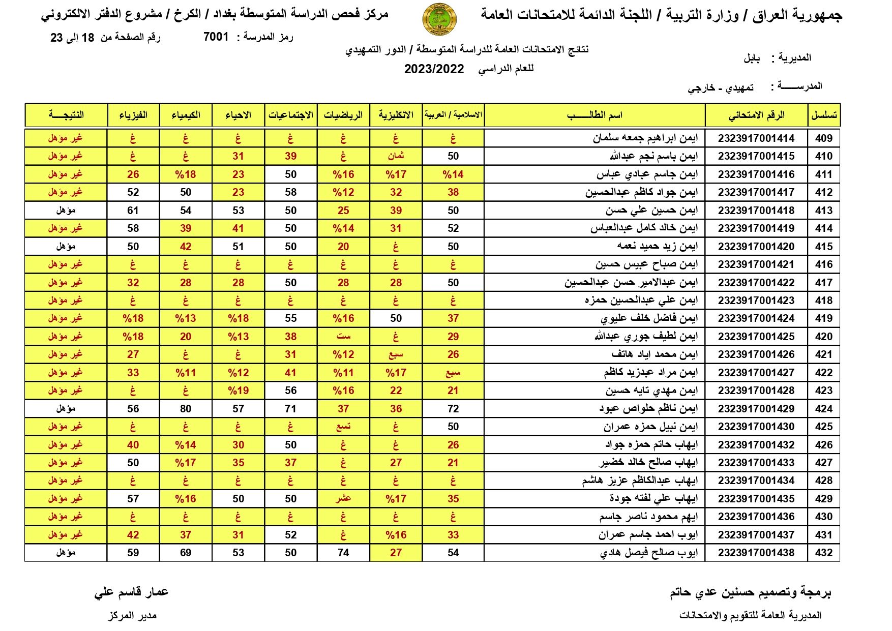 صدرت حالاًَ نتائج السادس الابتدائي 2024 الموصل | طالع pdf نتائج الشهادة الابتدائية درايف | الدور الاول | موقع النجاح