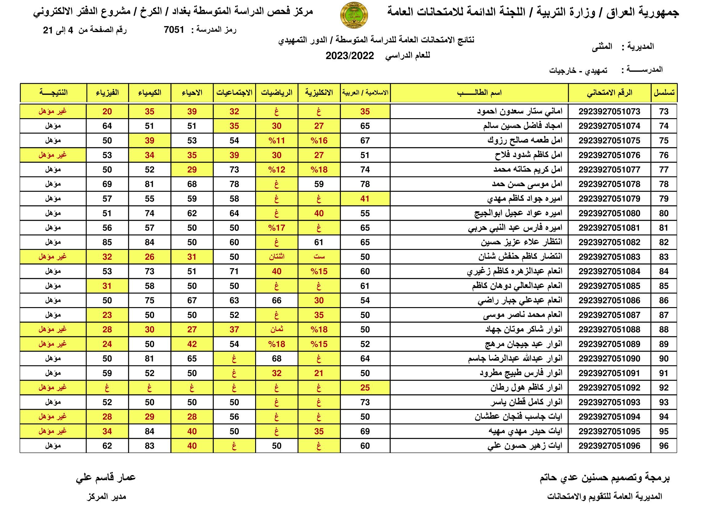 [PDF تم الرفع] نتائج السادس الابتدائي 2024 بابل الدور الاول الان موقع نتائجنا برقم المقعد والاسم
