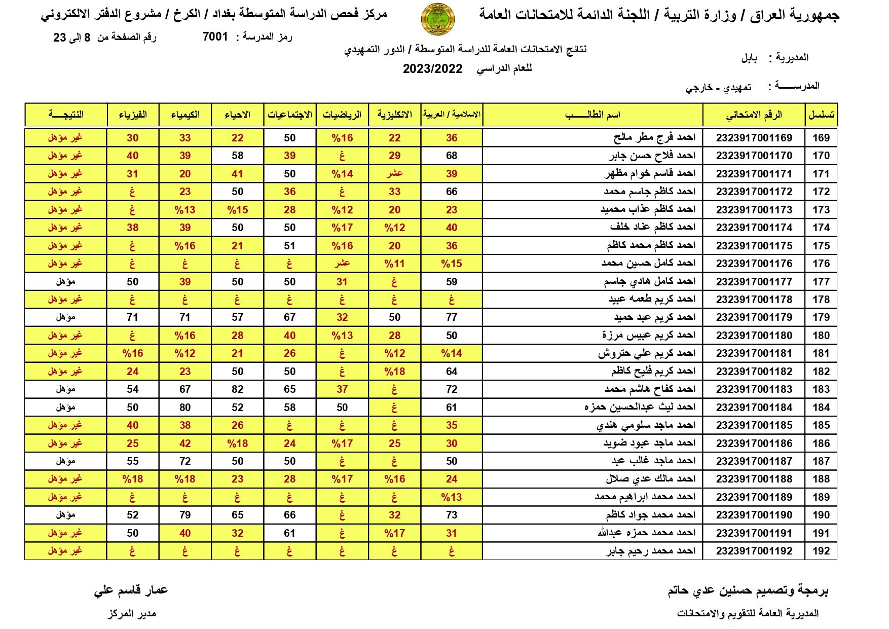 صدرت حالاًَ نتائج السادس الابتدائي 2024 الموصل | طالع pdf نتائج الشهادة الابتدائية درايف | الدور الاول | موقع النجاح