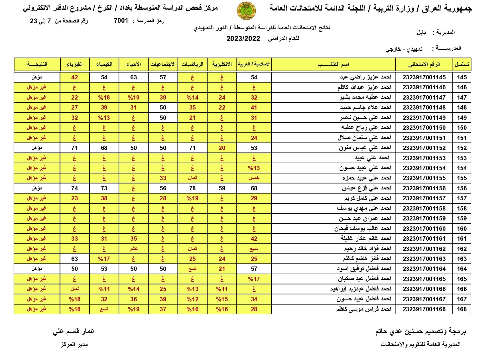 صدرت حالاًَ نتائج السادس الابتدائي 2024 الموصل | طالع pdf نتائج الشهادة الابتدائية درايف | الدور الاول | موقع النجاح