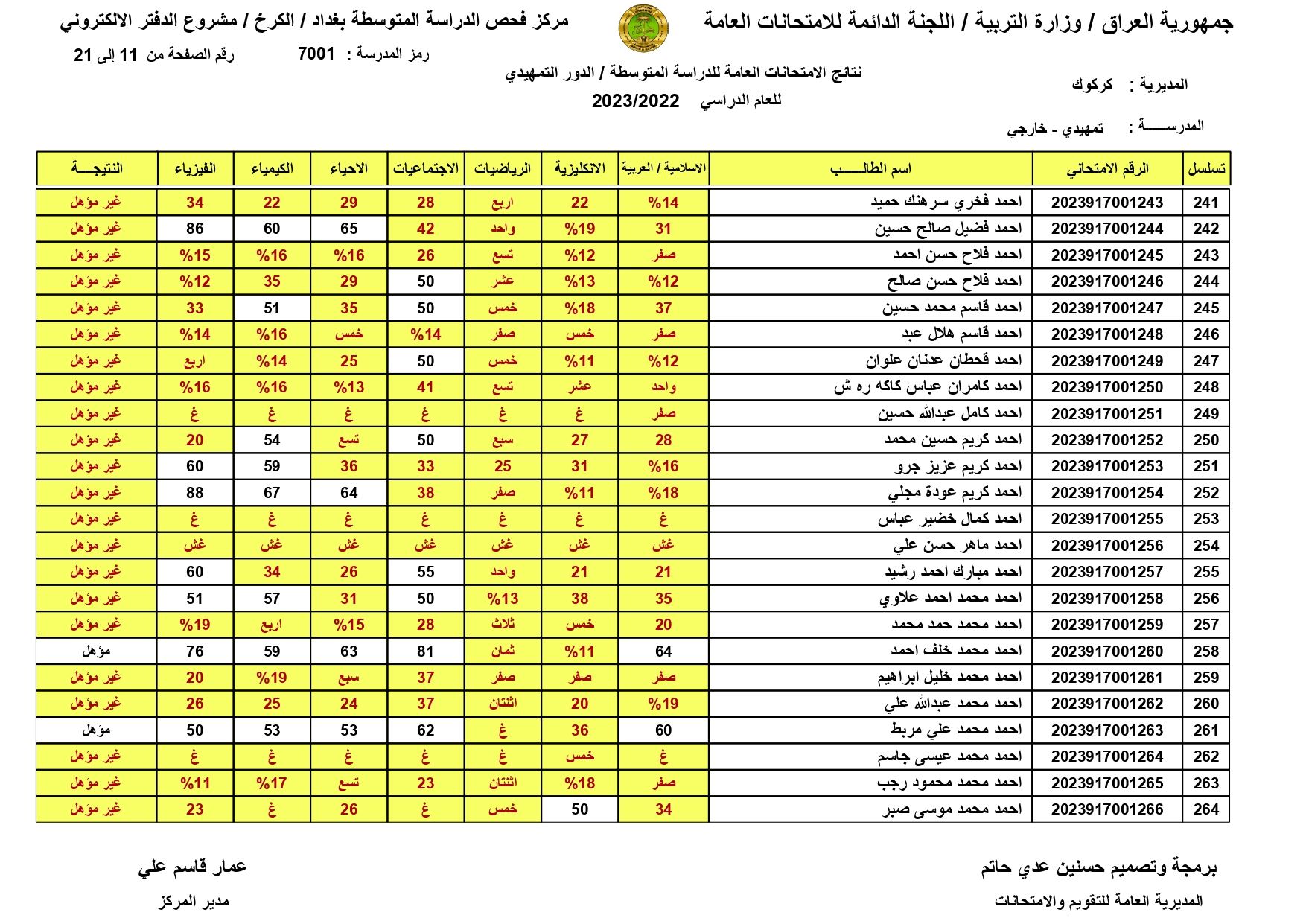 صدرت pdf: نتائج السادس الابتدائي 2024 الديوانية برقم المقعد pdf الدور الاول الصف السادس ابتدائي
