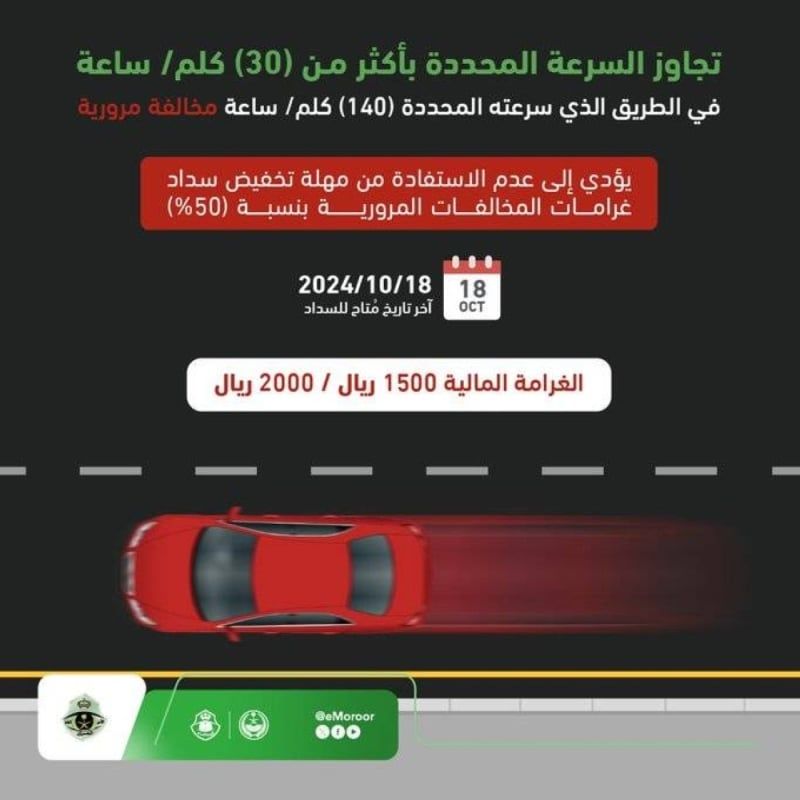ارتفاع غرامات تجاوز السرعة على الطرق السريعة في المملكة.. هنا تفاصيلها