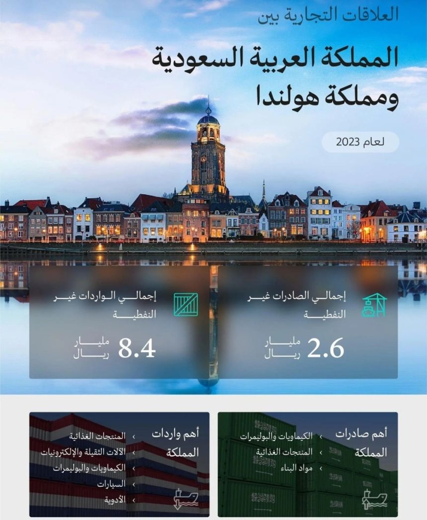 بينها استكشاف فرص الاستثمار.. تفاصيل زيارة وزير الصناعة إلى هولندا