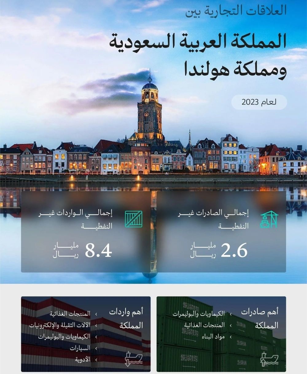 بينها استكشاف فرص الاستثمار.. تفاصيل زيارة وزير الصناعة إلى هولندا