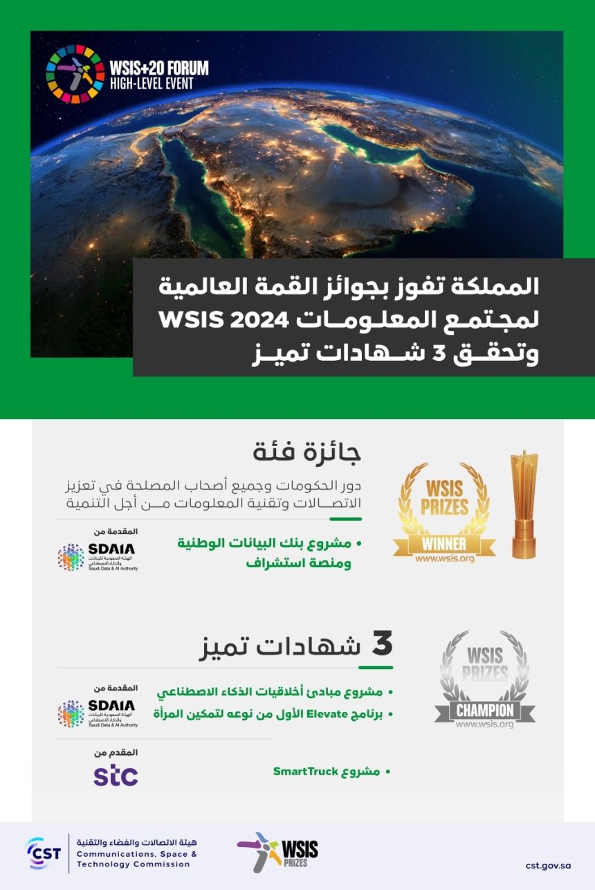 المملكة تفوز بجوائز منتدى القمة العالمية لمجتمع المعلومات "WSIS +20"