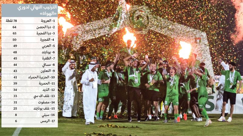 الامارات | درع الدرجة الأولى يزهو بـ «العروبة المحترف»