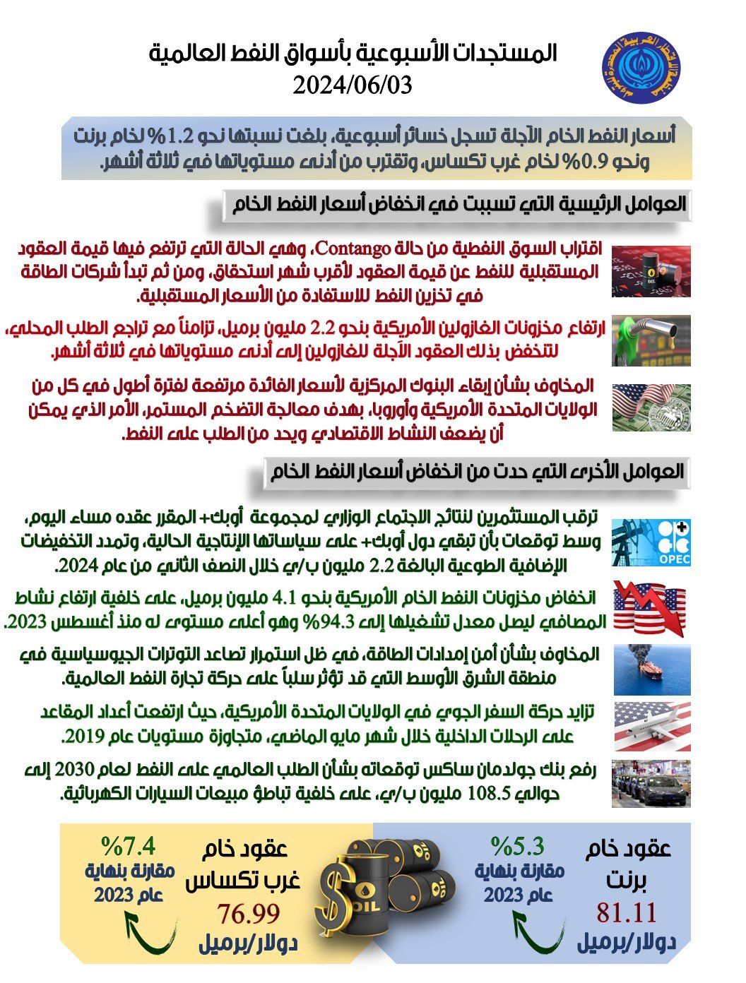 ماذا حدث لأسعار النفط بالأسواق العالمية؟.. اقتربت من أدنى مستوياتها في 3 أشهر