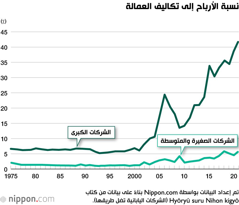 اليابان | ما الذي يمكن أن تتعلمه الشركات اليابانية من الشركات العالمية لتتمكن من استعادة مكانتها وقدرتها التنافسية؟