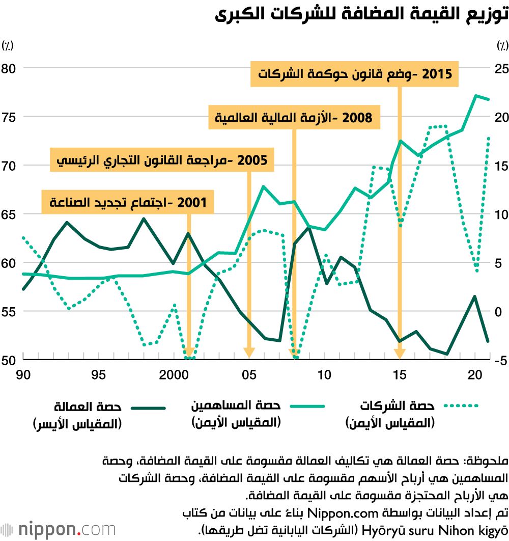 اليابان | ما الذي يمكن أن تتعلمه الشركات اليابانية من الشركات العالمية لتتمكن من استعادة مكانتها وقدرتها التنافسية؟
