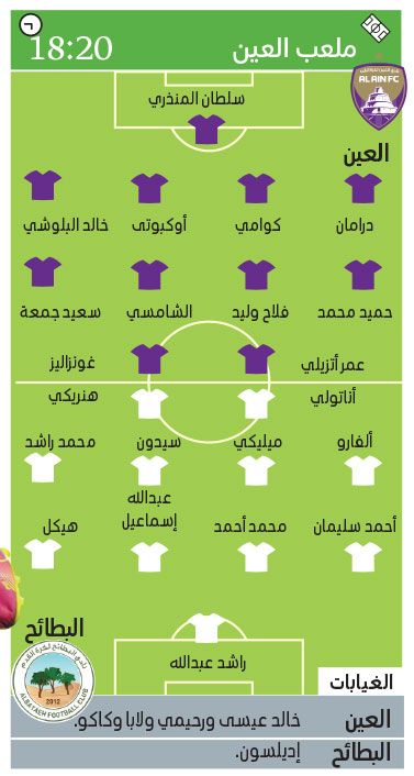 الامارات | «الزعيم» عينه على الفوز الـ 15 أمام البطائح