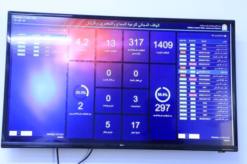 "التوعية الإسلامية" تستقبل أكثر من 113 ألف مكالمة حتى 4 ذي الحجة