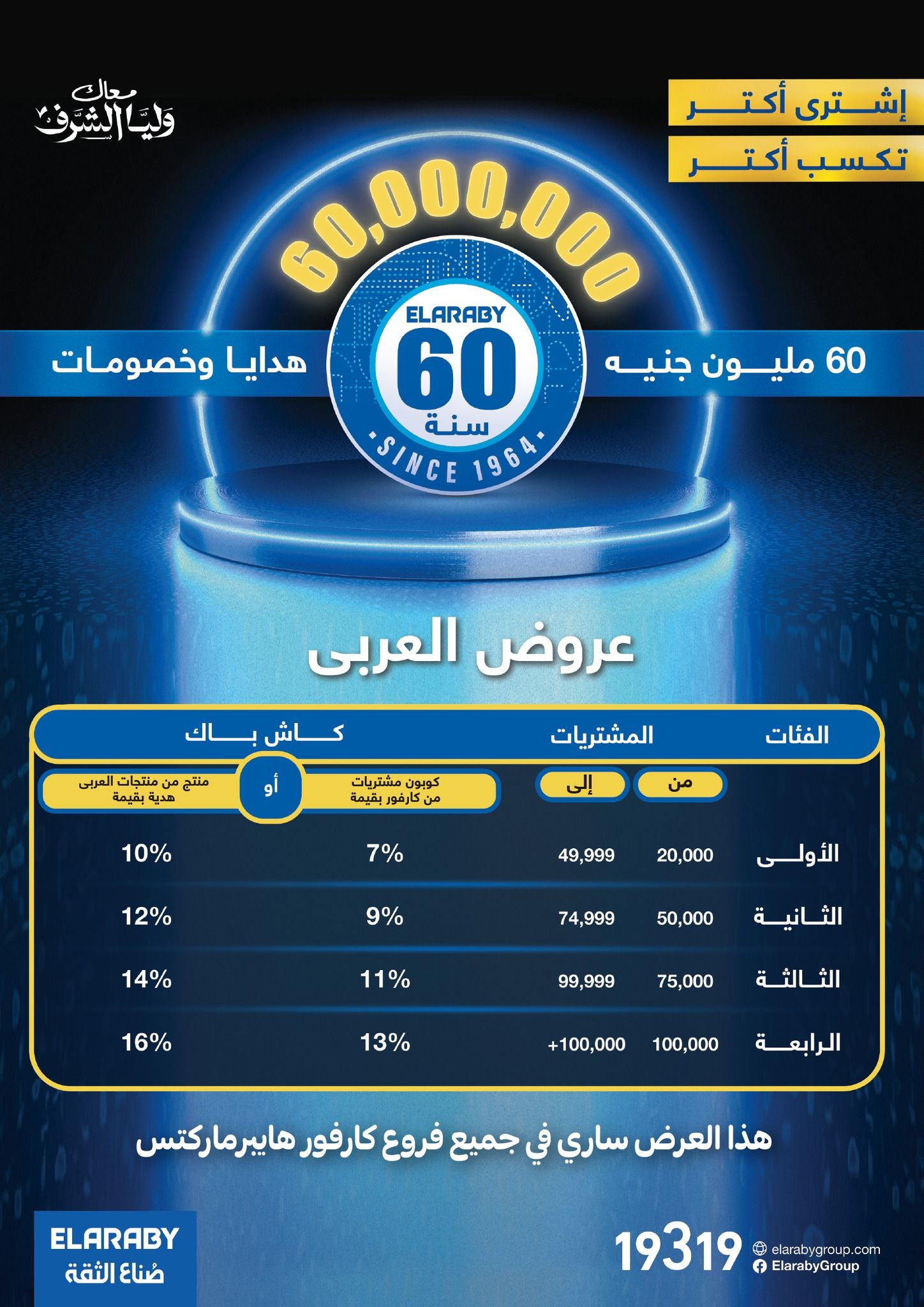 عروض عيد الأضحى من كارفور.. أقوى العروض والتخفيضات حتى 25 يونيو