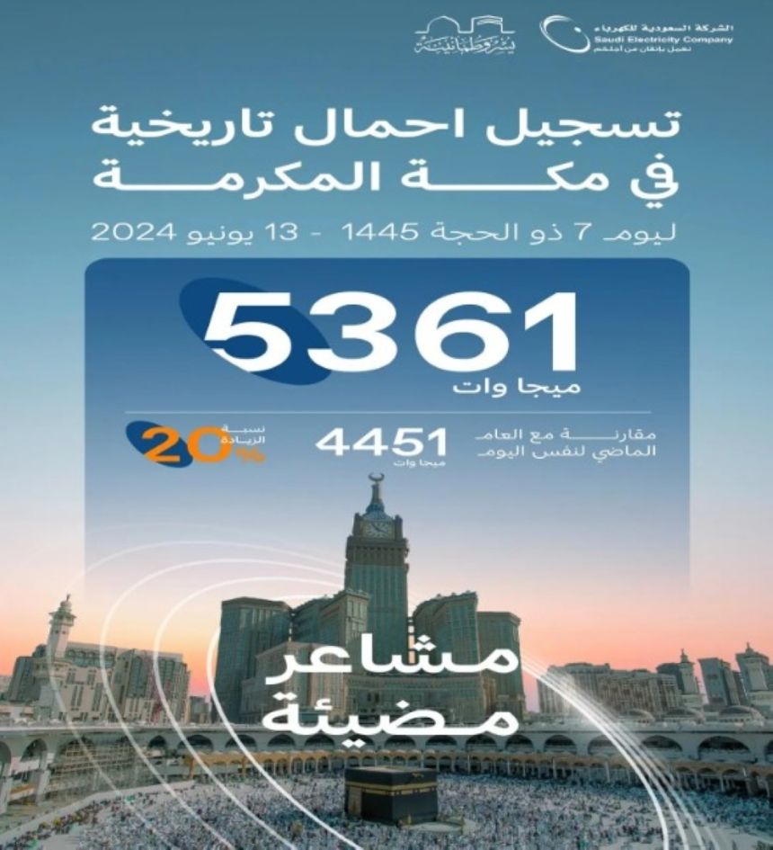 الأعلى في تاريخها.. مكة المكرمة تسجّل أحمالاً كهربائية  بـ 5361 ميجاوات