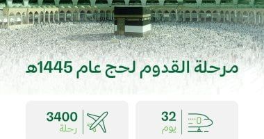 الخطوط السعودية تختتم المرحلة الأولى من خطة موسم حج 1445 بنجاح وتنقل أكثر من 500 ألف حاج