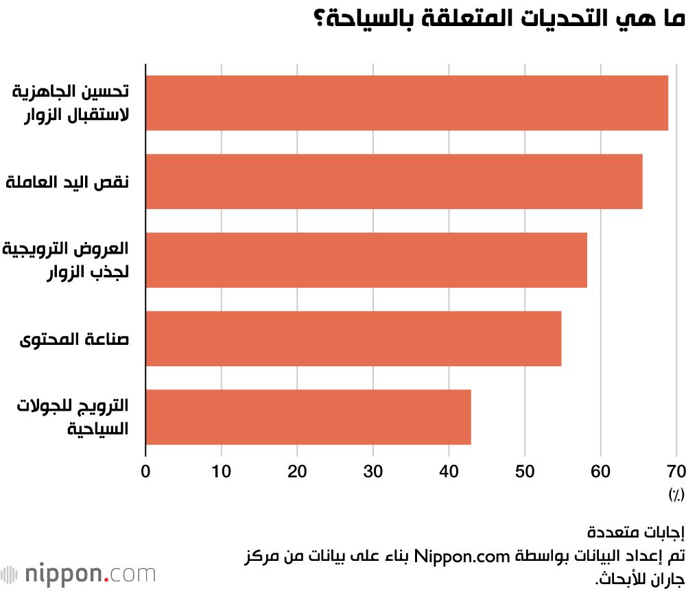 اليابان | هل اليابان مستعدة للتعامل مع السياحة المفرطة؟