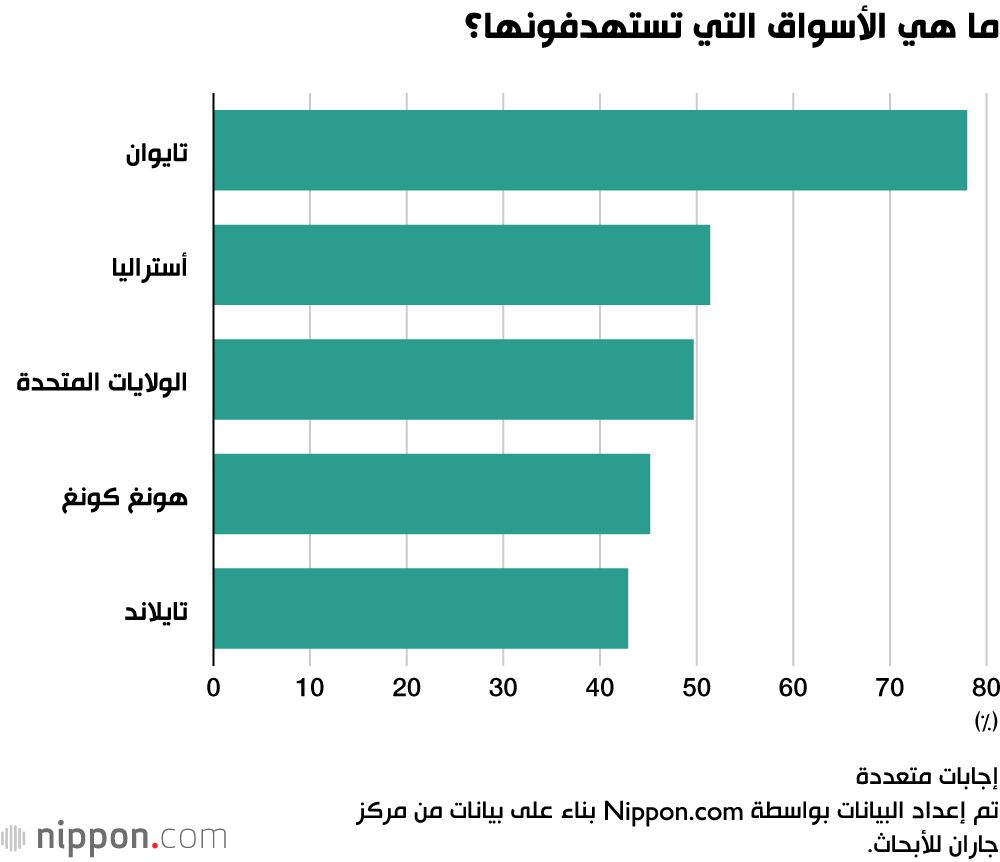 اليابان | هل اليابان مستعدة للتعامل مع السياحة المفرطة؟