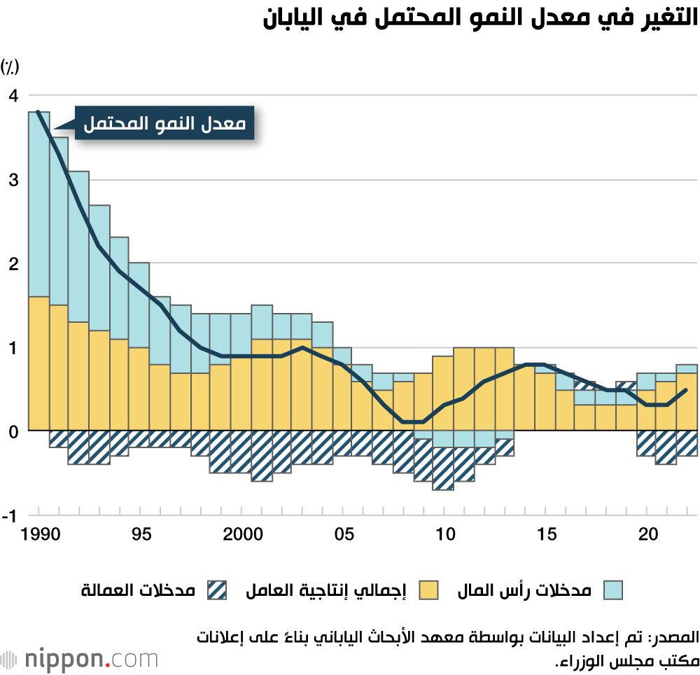 اليابان | فهم مبادرات حكومة كيشيدا في مجال تنقل العمالة وإعادة تشكيل المهارات في اليابان