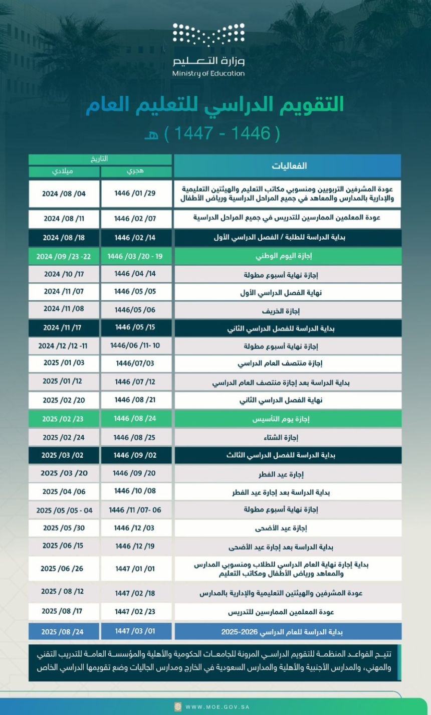"التعليم"‬ تعلن استمرار نظام الثلاثة فصول في العام الدراسي المقبل